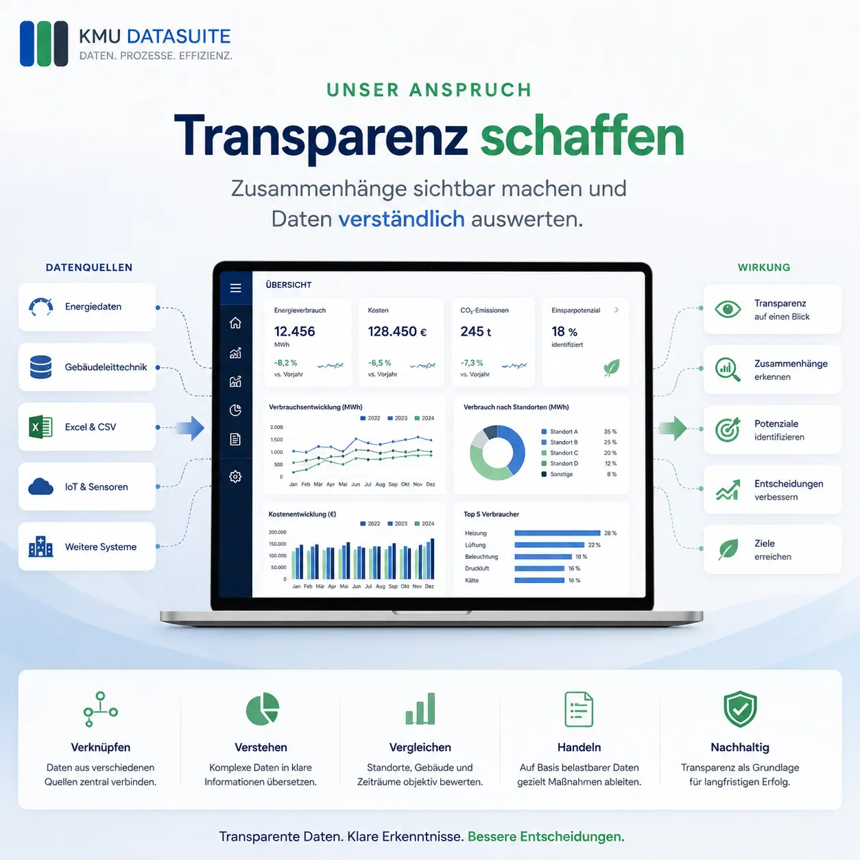 Transparenz und Effizienz durch Daten