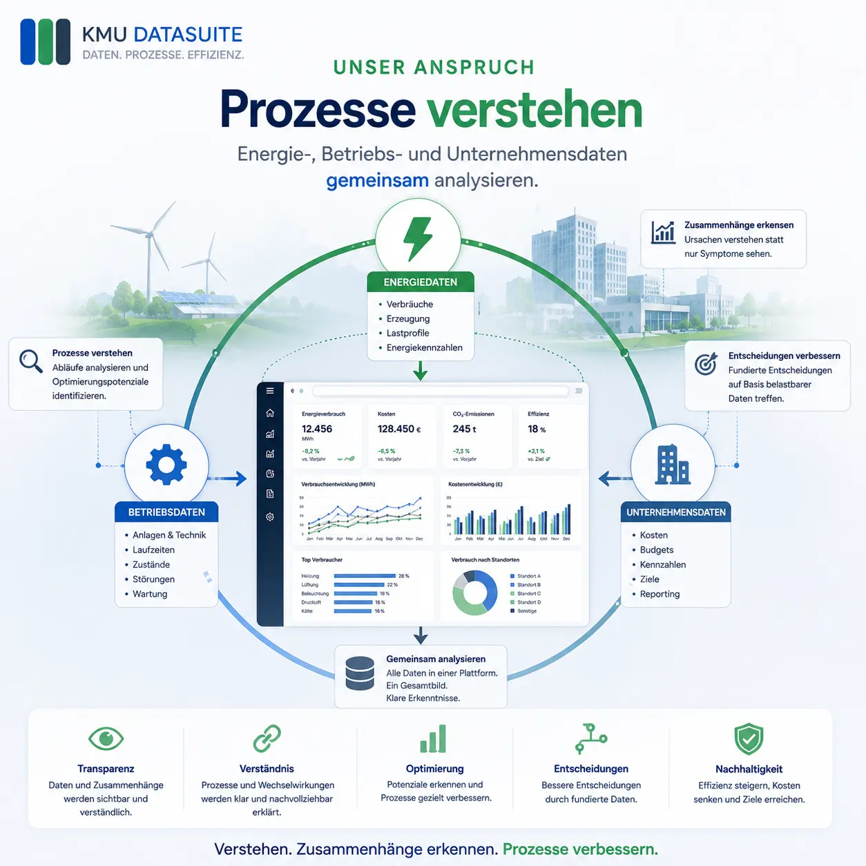 Prozesse verstehen und optimieren