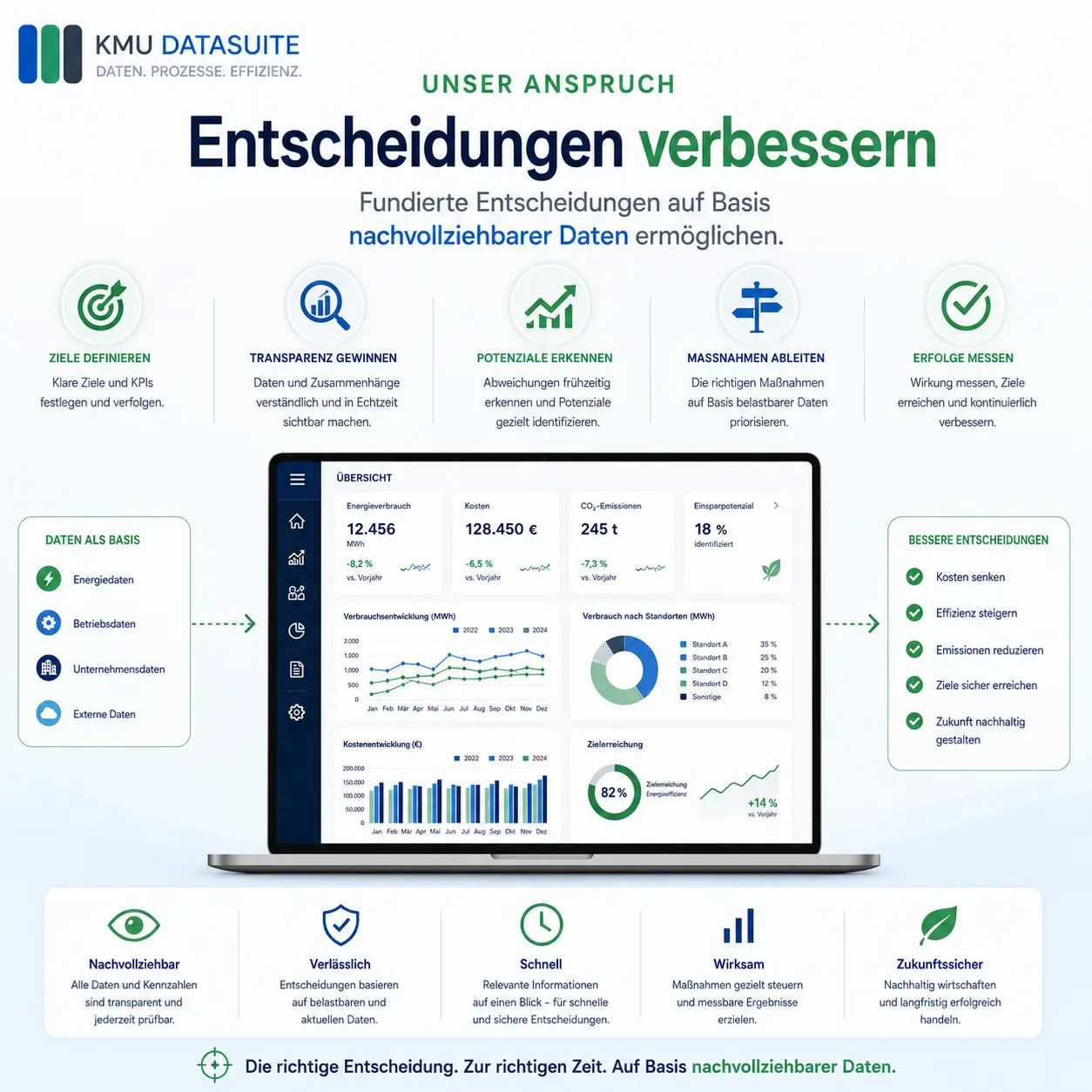 Entscheidungen verbessern mit Datenanalyse