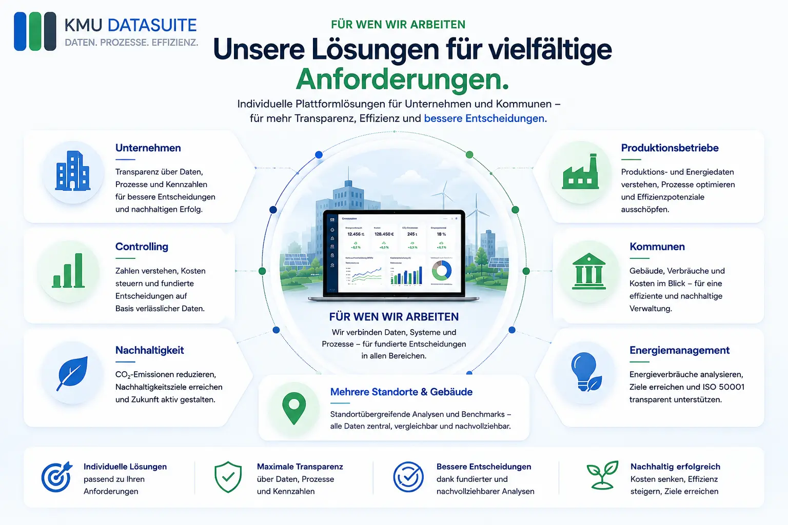 Unsere Lösungen für Unternehmen und Kommunen