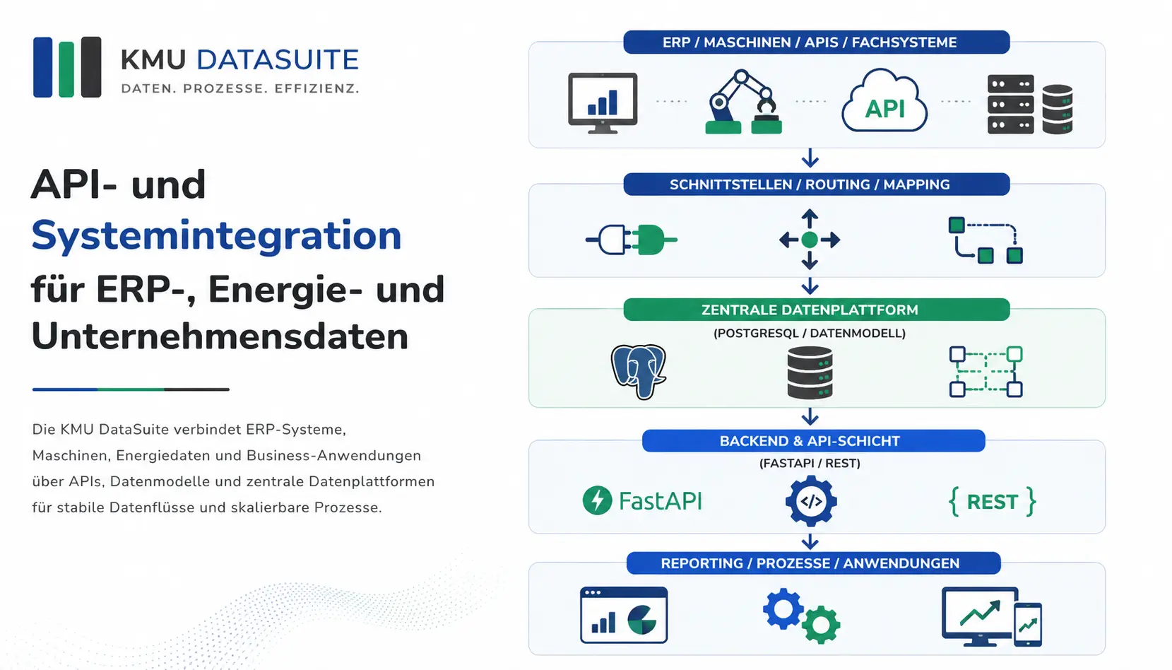 Technologie-Datenfluss-Infografik