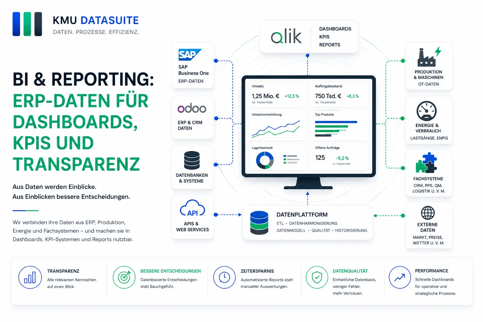 BI- und Reporting-Architektur