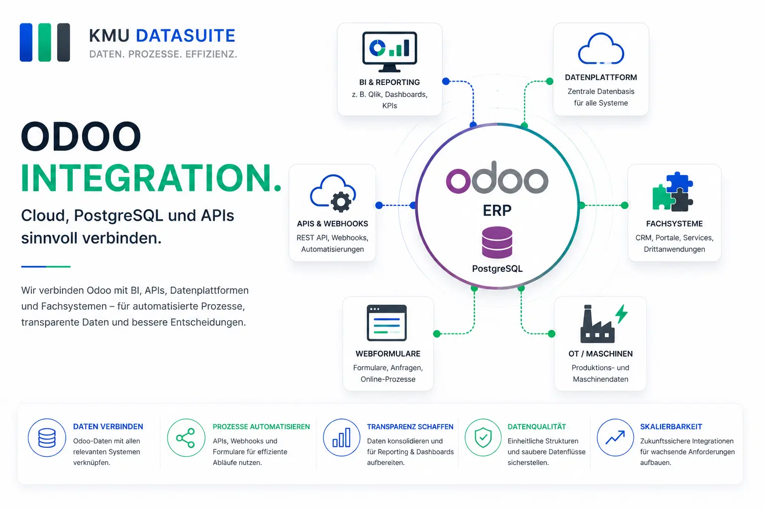 Odoo Integration