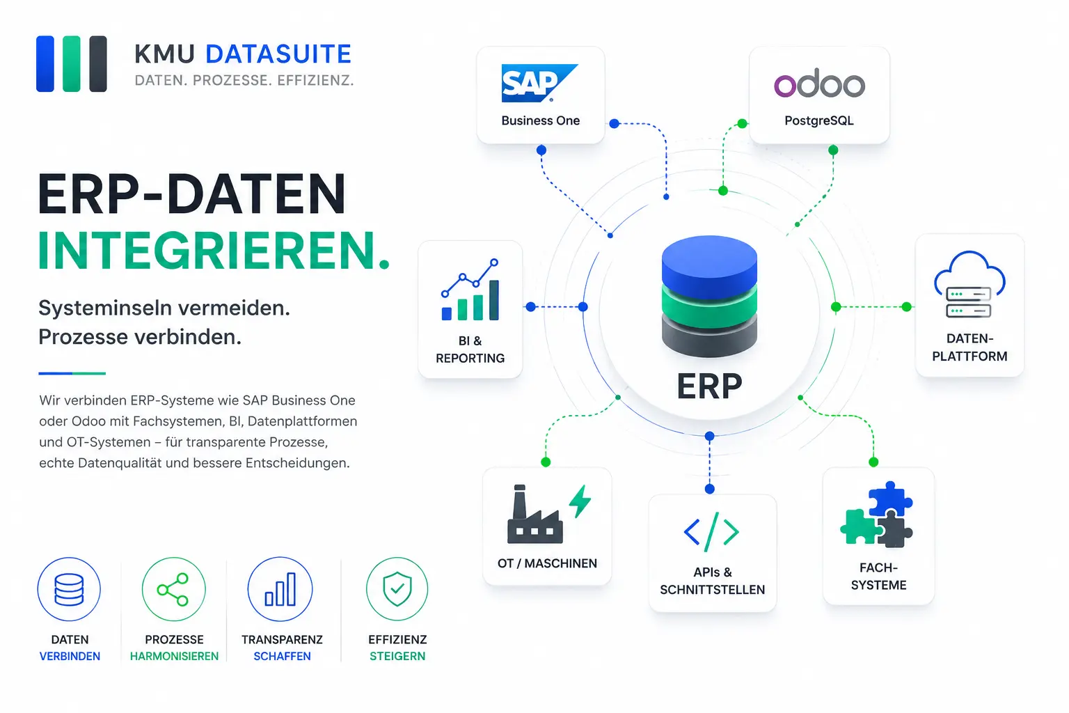 ERP-Daten integrieren