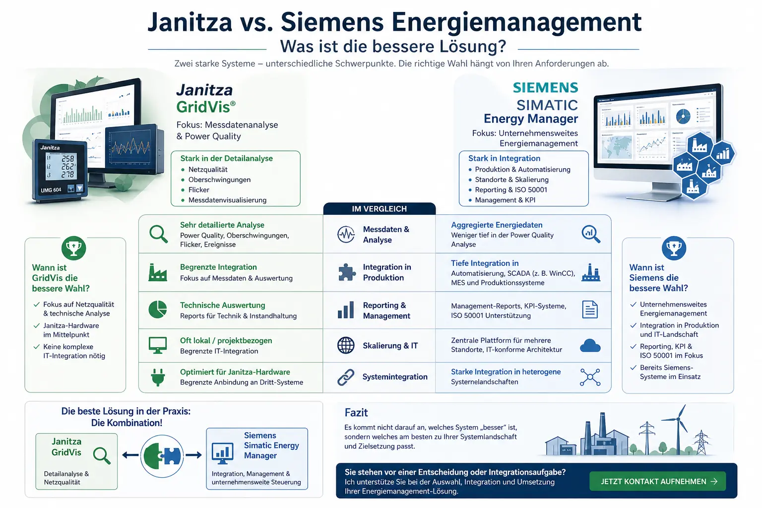 Vergleich von Janitza GridVis und Siemens Simatic Energy