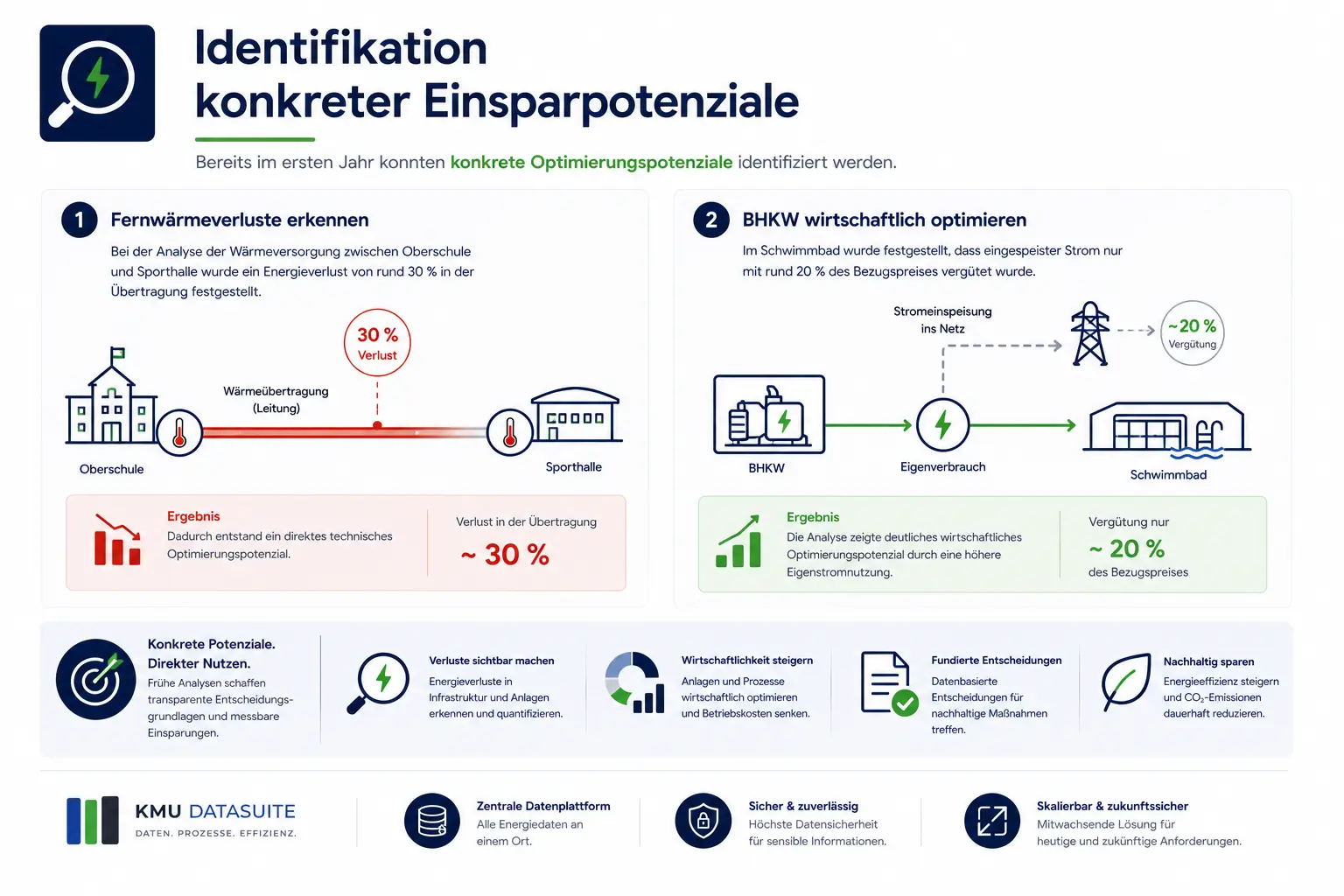 Vergleich von Janitza GridVis und Siemens Simatic Energy