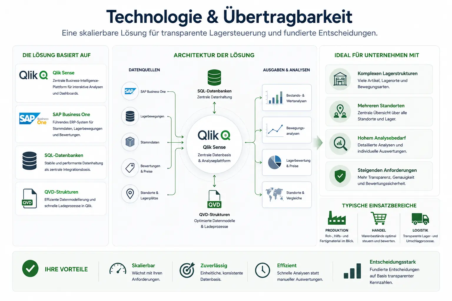 Vergleich von Janitza GridVis und Siemens Simatic Energy
