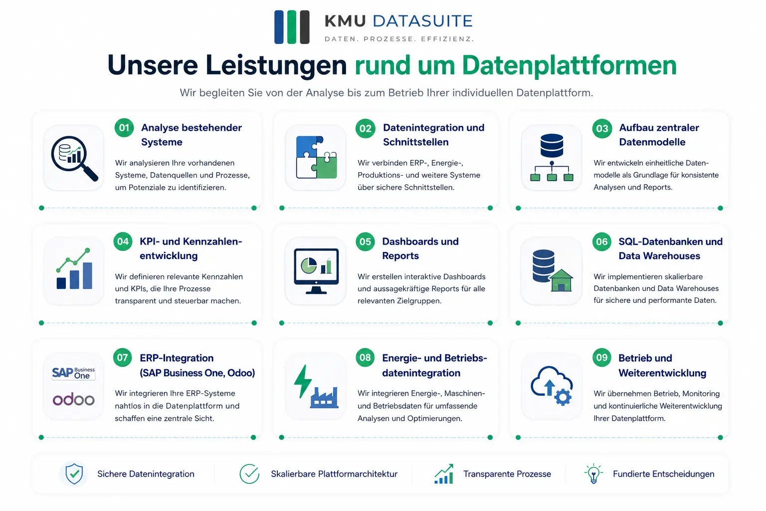 Vergleich von Janitza GridVis und Siemens Simatic Energy