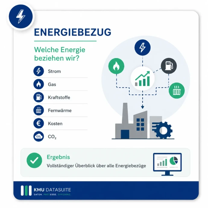 Datenintegration und Transparenz
