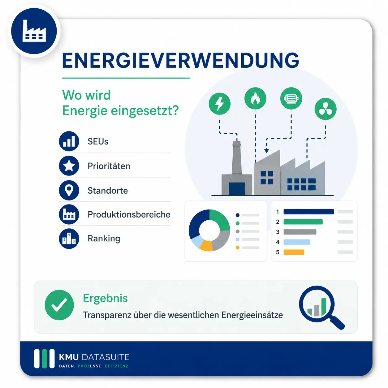 Datenintegration und Transparenz