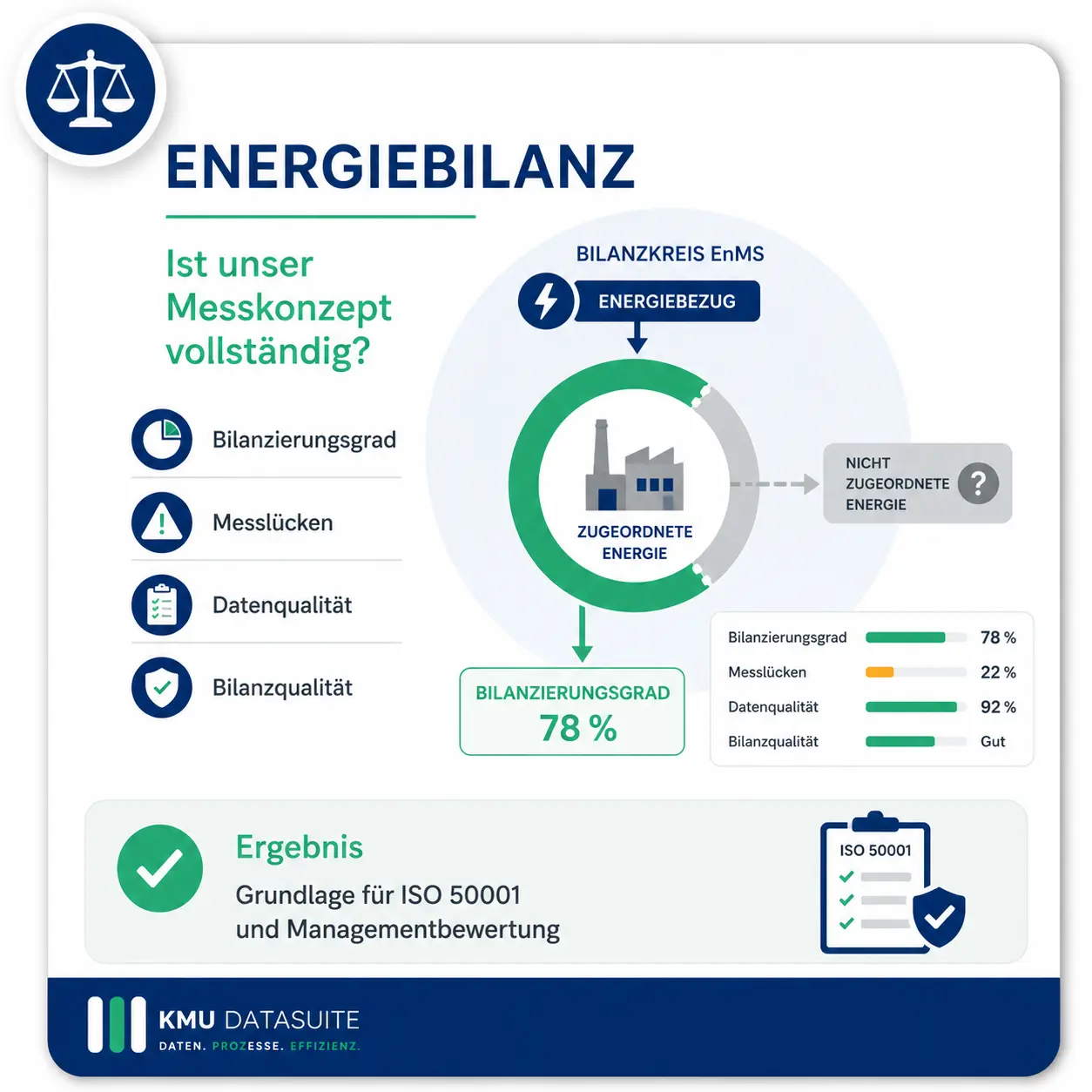 Datenintegration und Transparenz