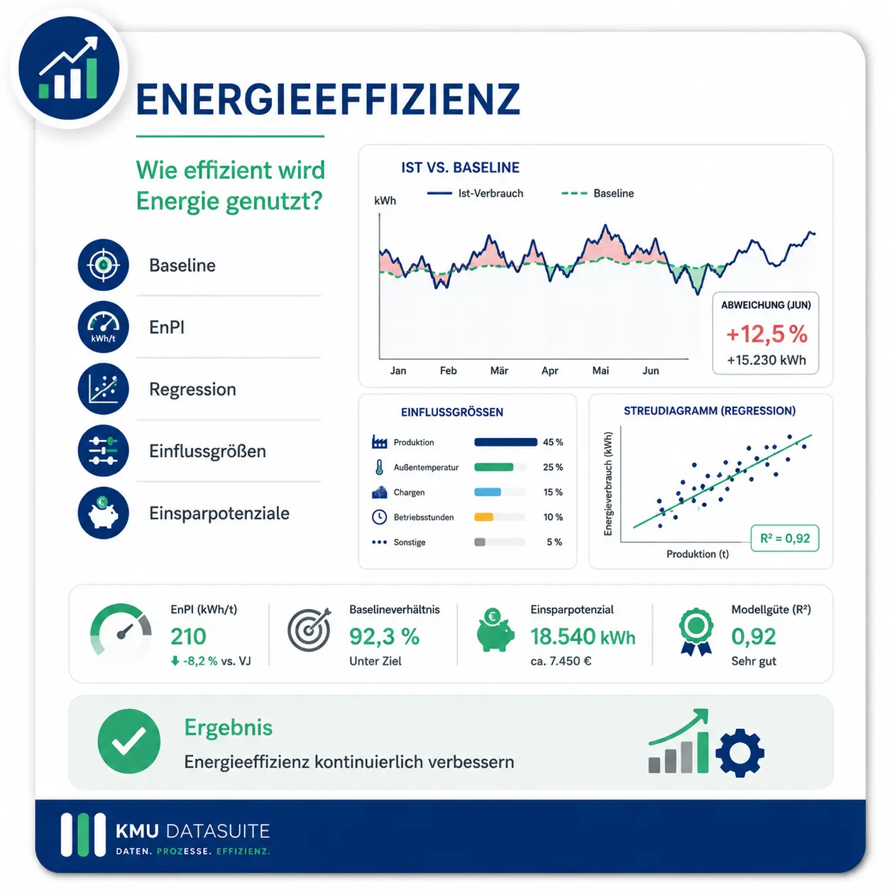 Datenintegration und Transparenz