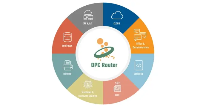 OPC Router